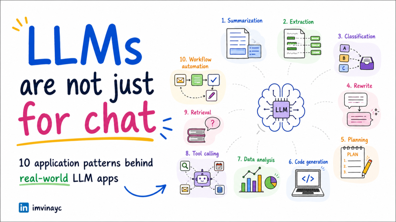 10 LLM application patterns you must know