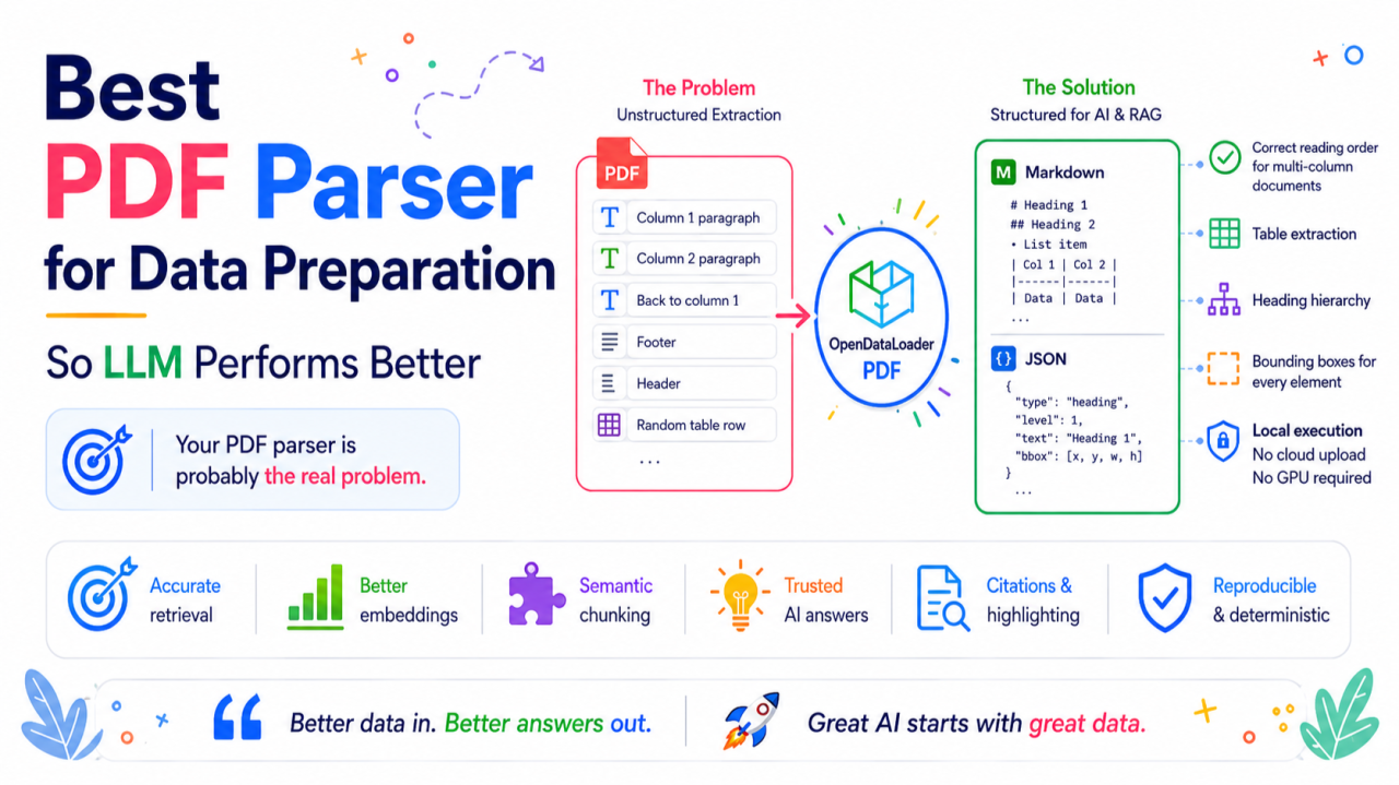Best PDF Parser for Better LLM and RAG