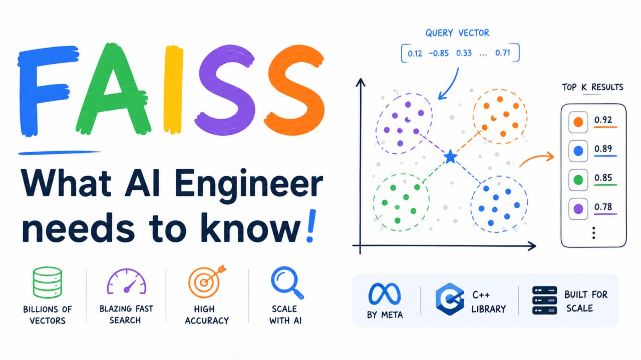 FAISS - What AI Engineer needs to know!