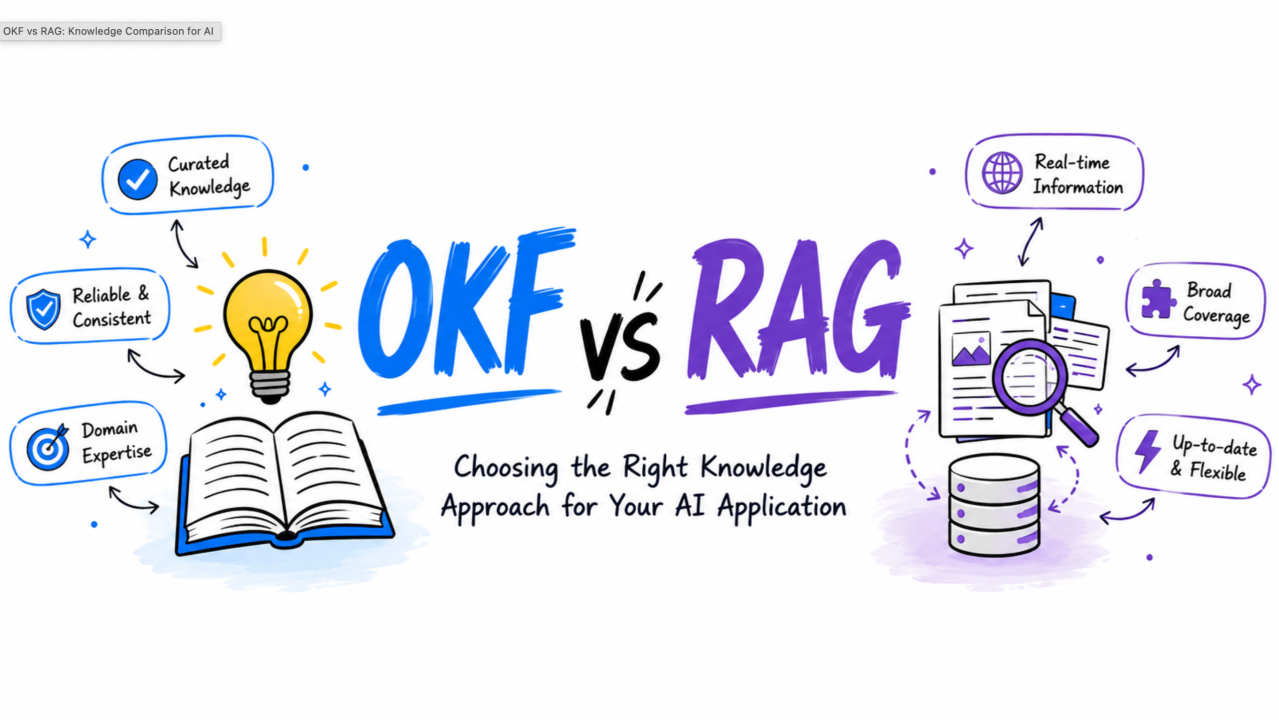 OKF and RAG: What I Learned While Thinking Through Agentic Knowledge Systems