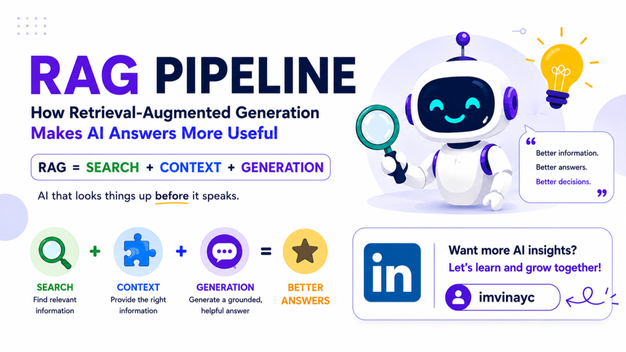 RAG Pipeline Explained: How Retrieval-Augmented Generation Makes AI Answers More Useful