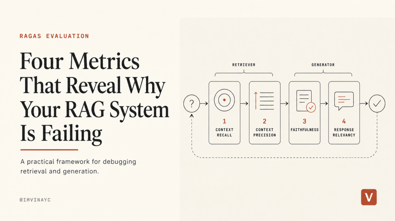 RAGA Framework, Part 2: Four Metrics That Reveal Why Your RAG System Is Failing