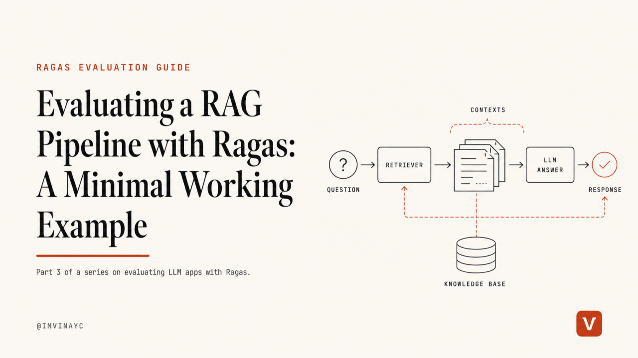 RAGA Framework, Part 3: Evaluating a RAG Pipeline with Ragas: A Minimal Working Example