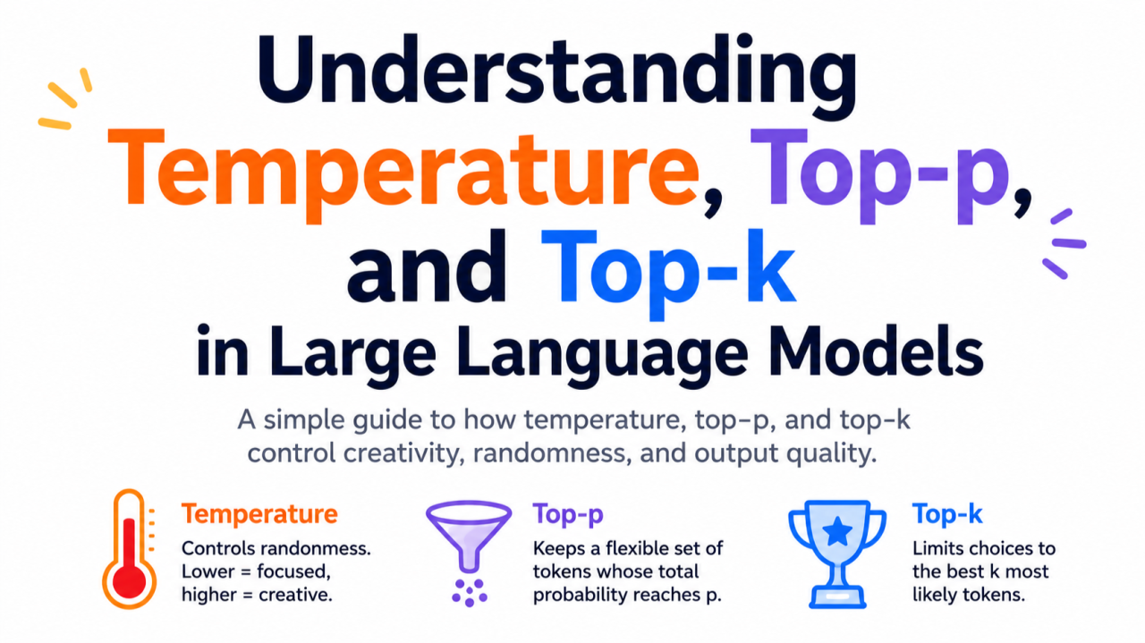 Understanding Temperature, Top-p, and Top-k in Large Language Models