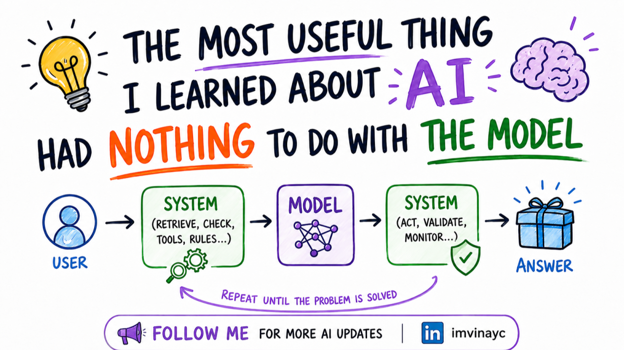 What is an AI harness, and why does it matter more than your model choice