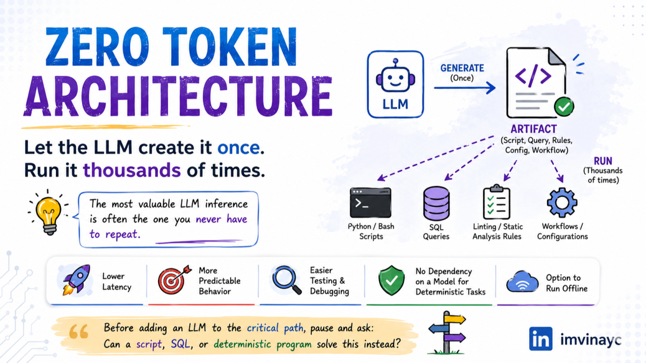Zero Token Architecture: AI engineers should always start with this!